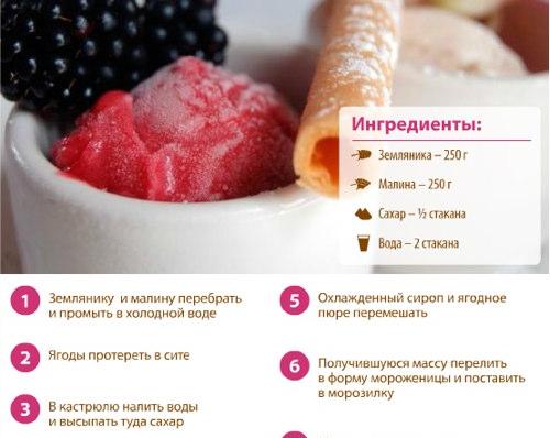 Инфографика: рецепты мороженого
