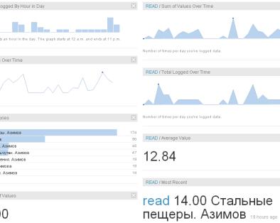 Your.FlowingData: исследование себя и визуализация данных в отчетах