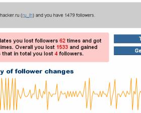 Оцени свой TweetEffect