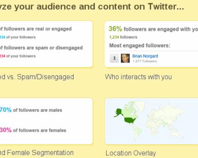 Ad.ly analytics: определяем откуда и кто наши друзья в Twitter