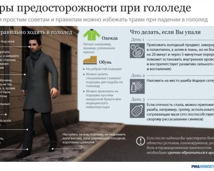 ИНФОГРАФИКА: Как вести себя при гололёде